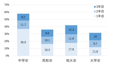 若手社員の早期離職問題とは？原因と対策を徹底解説！(早期離職、若手社員)若手社員の早期離職の原因と企業への影響