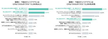 若手社員の離職を防止するには？早期離職の原因と対策方法