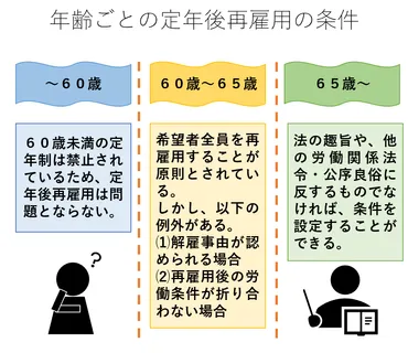 定年後に再雇用してもらう条件は？再雇用されない２つの例外と対処法