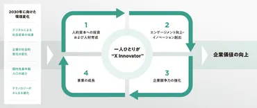 電通総研の人材育成とウェブサイト情報発信戦略とは？電通総研の包括的な人材育成と情報発信戦略