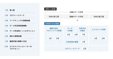 電通デジタルと三井住友海上、「ビジネストランスレーター」育成の教育プログラムを企業向けに提供開始