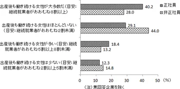 女性管理職を増やすには？現状と課題、悩みを解決！(女性管理職、課題、解決策？)女性管理職登用の現状と課題、企業での取り組み、そして未来へ