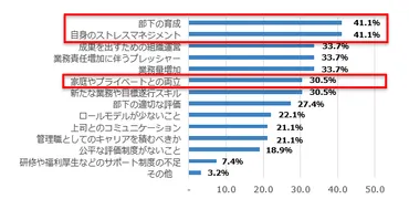 責任増加から孤立感まで、女性管理職の悩みをどう解決する？