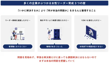 女性リーダー・管理職が育つ企業の条件「女性リーダー育成時のよくある壁」