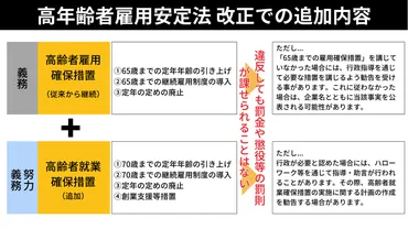 高齢者雇用 最新情報！ 高年齢者雇用安定法改正でどう変わる？(高齢者雇用、法改正、定年)70歳まで働ける社会へ！変化する高齢者雇用制度