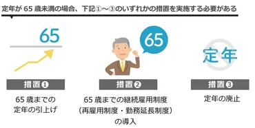 定年延長歳の時代、企業はどう対応するか。退職金や給与、役職定年…検討事項は多数