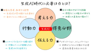 成長の鍵】生成時代に必要な力を養う厳選冊