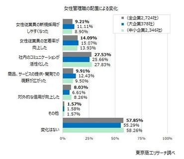 女性管理職の現状と課題を徹底解説！登用を阻む壁と企業が取るべき対策とは？女性管理職の登用と育成：企業が直面する課題と解決策