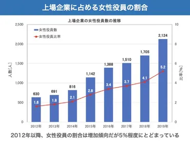 女性管理職比率の実情は？女性を支援するポイントや企業事例を紹介