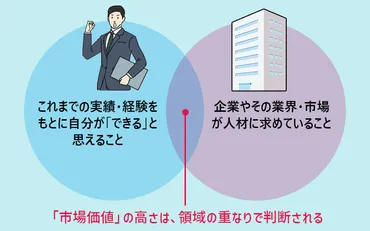 転職の給与交渉、成功の秘訣とは？転職で年収アップを実現！給与交渉の重要性と成功のポイント