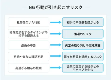 給与交渉を成功に導く転職時の交渉術とは？コツと行動を徹底解説