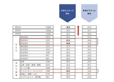 転職時の給与交渉は失敗しやすい？成功するコツをプロが伝授！