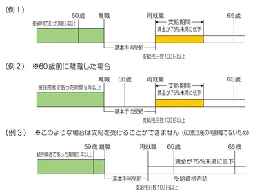 高年齢雇用継続給付金は廃止される？概要・計算方法から改正ポイントまで正しい理解を