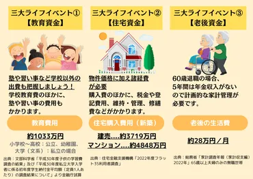 代におすすめの資産運用方法！失敗しないコツとは？