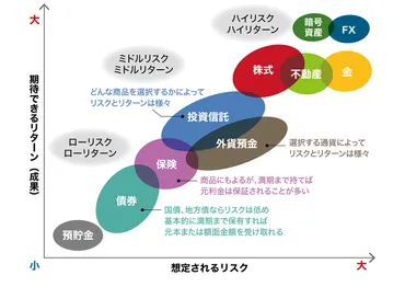 退職金を投資信託で運用？シニア世代の資産形成