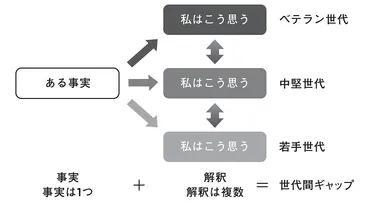 Z世代の価値観とコミュニケーション術とは？世代間ギャップを埋めるには？Z世代・ミレニアル世代のキャリア観と、上司とのコミュニケーションのヒント