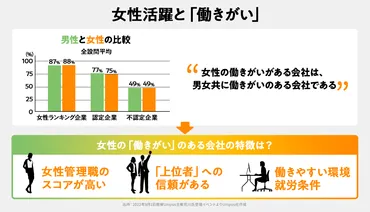 働きがいのある会社」調査・ランキングから紐解く、「働きがい」のこれから