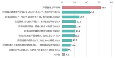 自己奉仕バイアスとは？自己保身・自己評価につながるバイアスについて