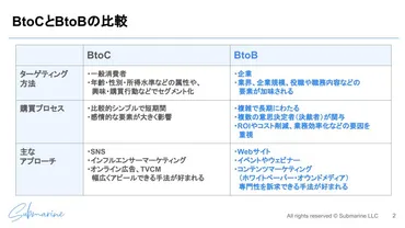 ウェビナーを活用したBtoBリード獲得とは？成功の秘訣を徹底解説！リード獲得、ウェビナー、BtoBマーケティング