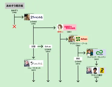 ひろゆき流お金と生き方とは？ お金、稼ぎ方、幸福度を徹底解説！ひろゆきが語るお金と人生～お金の不安を解消し、より豊かに生きるには？