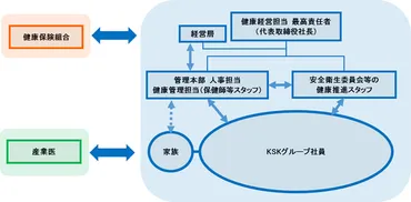 株式会社受賞取組事例インタビュー