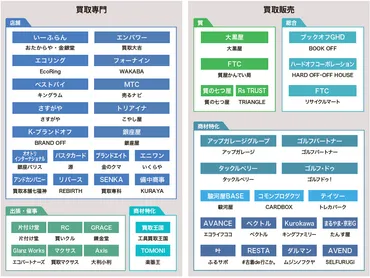 買取フランチャイズで独立！成功の秘訣とは？（金券ショップ、リサイクルショップ）？中古品買取フランチャイズの現状と未来