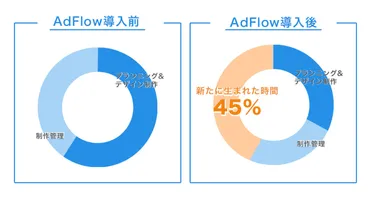 オフィスエヌってどんな会社？制作からサポートまで！（何ができる会社？）Web制作、オンラインショップ、AI、商品開発まで、幅広く事業を展開