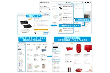 絞り込み検索とは？検索時の使い方からサイトに実装する方法まで徹底解説