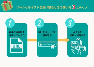 ソーシャルギフトとは？で手軽に贈れるギフトの活用法と注意点を解説