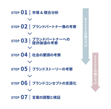 ブランドコンセプトとは？】長く愛されるブランドを構築するための基礎知識