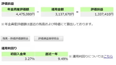 日産の確定拠出年金、５０代の方が１３３万７４１０円のプラス！