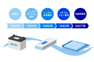 ホンダの全固体電池開発はEVの未来を変える？技術革新と課題ホンダ、全固体電池技術開発でEVの未来を拓く