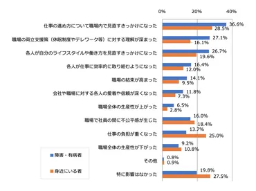 障害者雇用とは？就職活動の現状と課題、企業と本人の選択肢を解説？障害者雇用の現状と就職活動のポイント