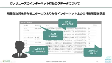 点゛ではなく゛線゛で顧客を理解花王の「」「」活用事例：（マーケジン）