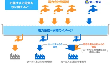 太陽光発電の出力抑制（出力制御）とは？対象やルール、保険について