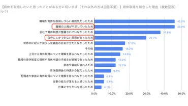 データで読む男性育休】育休を取得しづらい職場の雰囲気を生む゛つの要因゛と「周囲の育休取得者」の存在