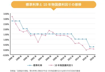 生命保険の予定利率で保険料や返戻率はどう変わる？今選ぶべき保険も解説！