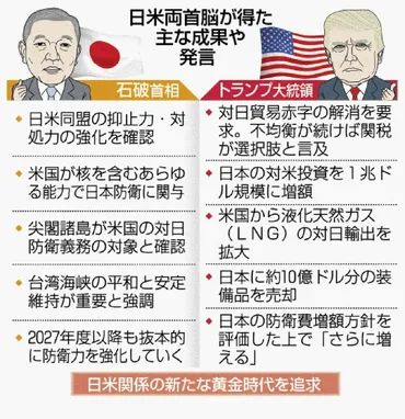 トランプ再選が日本経済に与える影響？（日本経済、貿易、関税、トランプ）トランプ2.0が日本にもたらす変化とは？