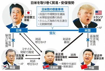 日米、大統領選にらみ貿易交渉妥結トランプ氏予測不能、安保でリスク