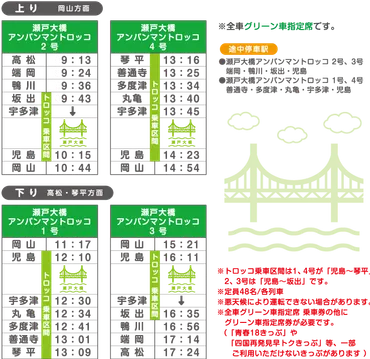 アンパンマン列車時刻表瀬戸大橋アンパンマントロッコ