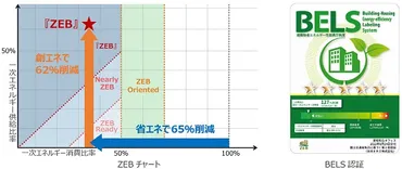 ミサワホーム、『』の環境配慮型として日本生命保険オフィスを建設