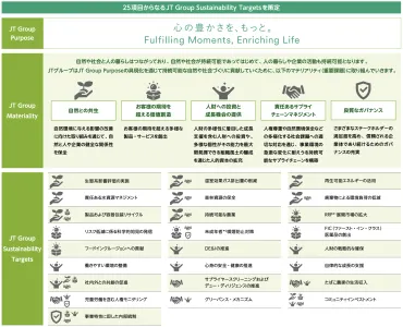 JTグループのサステナビリティ経営と成長戦略とは？JTグループの持続可能性への取り組みと業績