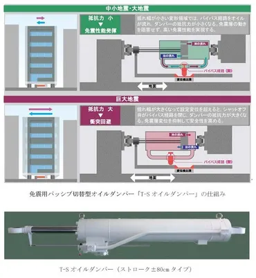 産業・工業