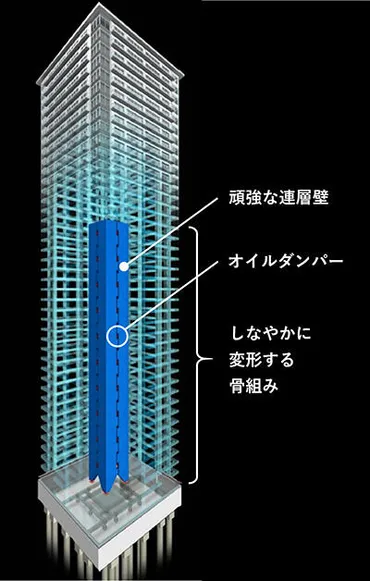 地震対策技術はここまで進んだ！建物と人を揺れから守る最先端のテクノロジー