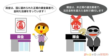 街金ってどんなところ？特徴や闇金との違いを徹底解説！(街金、金利、審査)街金利用の前に知っておきたいこと。闇金との見分け方、安全な選び方