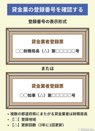 中小消費者金融一覧社！街金は全国対応してる？いくらまで借りれる？