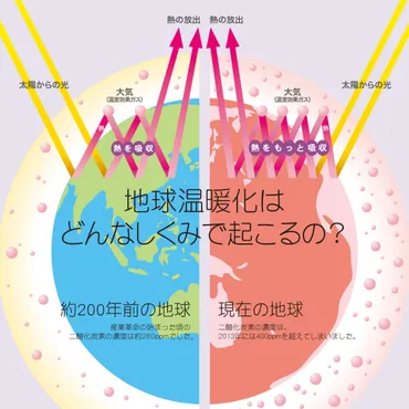 温暖化と気候変動：大雪やエルニーニョ現象など、日本の気候への影響？気候変動と日本の天候：エルニーニョ、ラニーニャ現象の影響