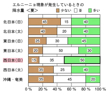 気象庁