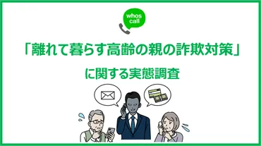 敬老の日」目前！離れて暮らす高齢の親の゛詐欺対策゛について調査】親が詐欺に遭わないか心配する人は約割！一方で、約割が詐欺対策を十分に講じられていないことが判明