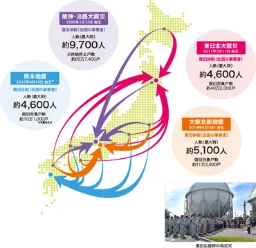 都市ガス事業者の地震対策